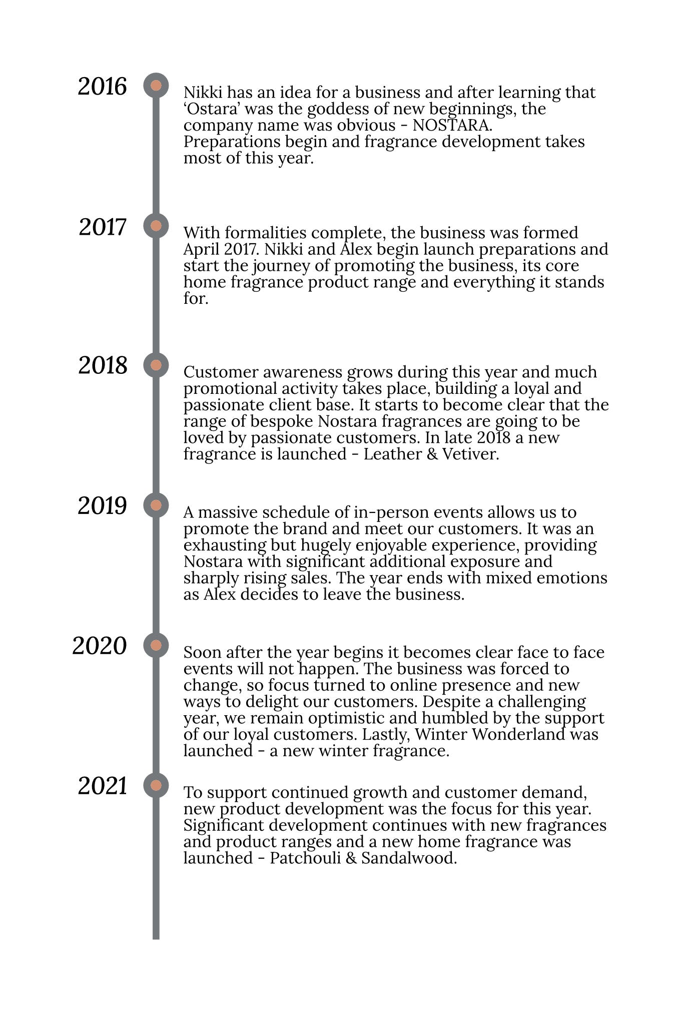 Nostara Timeline Infographic